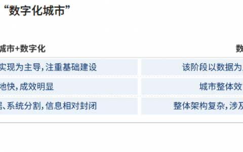 2021爱分析·中国fun88乐天使官网行业趋势报告——“十四五”开篇，fun88乐天使官网建设迈上新台阶